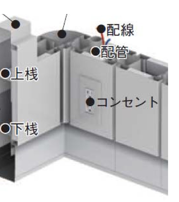 上桟・下桟・配線・コンセントの構造